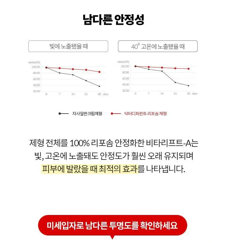 [여행용스킨케어] 닥터디퍼런트 베스트 트라이얼 키트 상세페이지 32